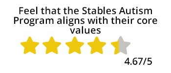 Feel-that-the-Stables-Autism-Program-aligns-with-their-core-values